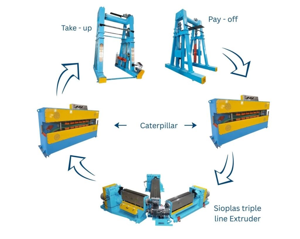 Sioplas Triple Layer Extrusion Line